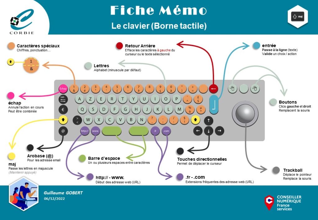 Memo - Clavier borne tactile