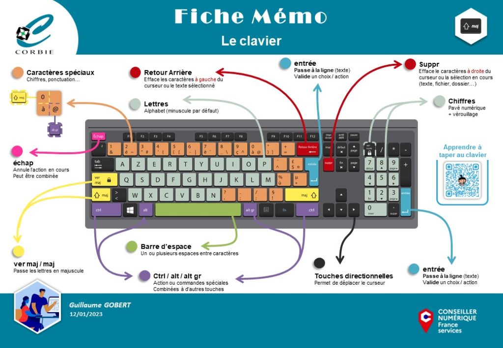 Memo - Clavier
